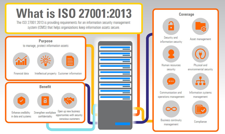 ISO/IEC 27001:2013